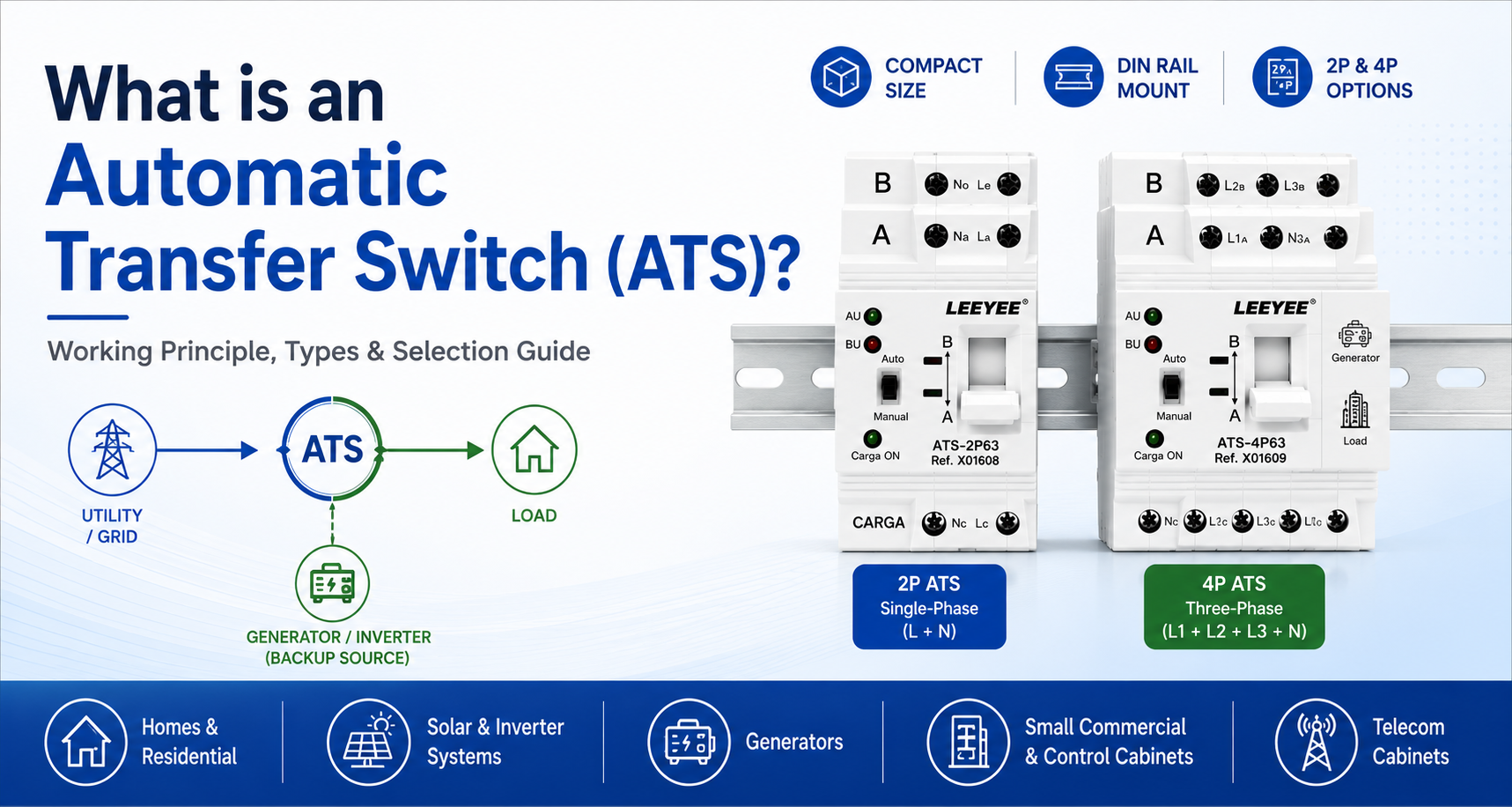 Automatic transfer switch