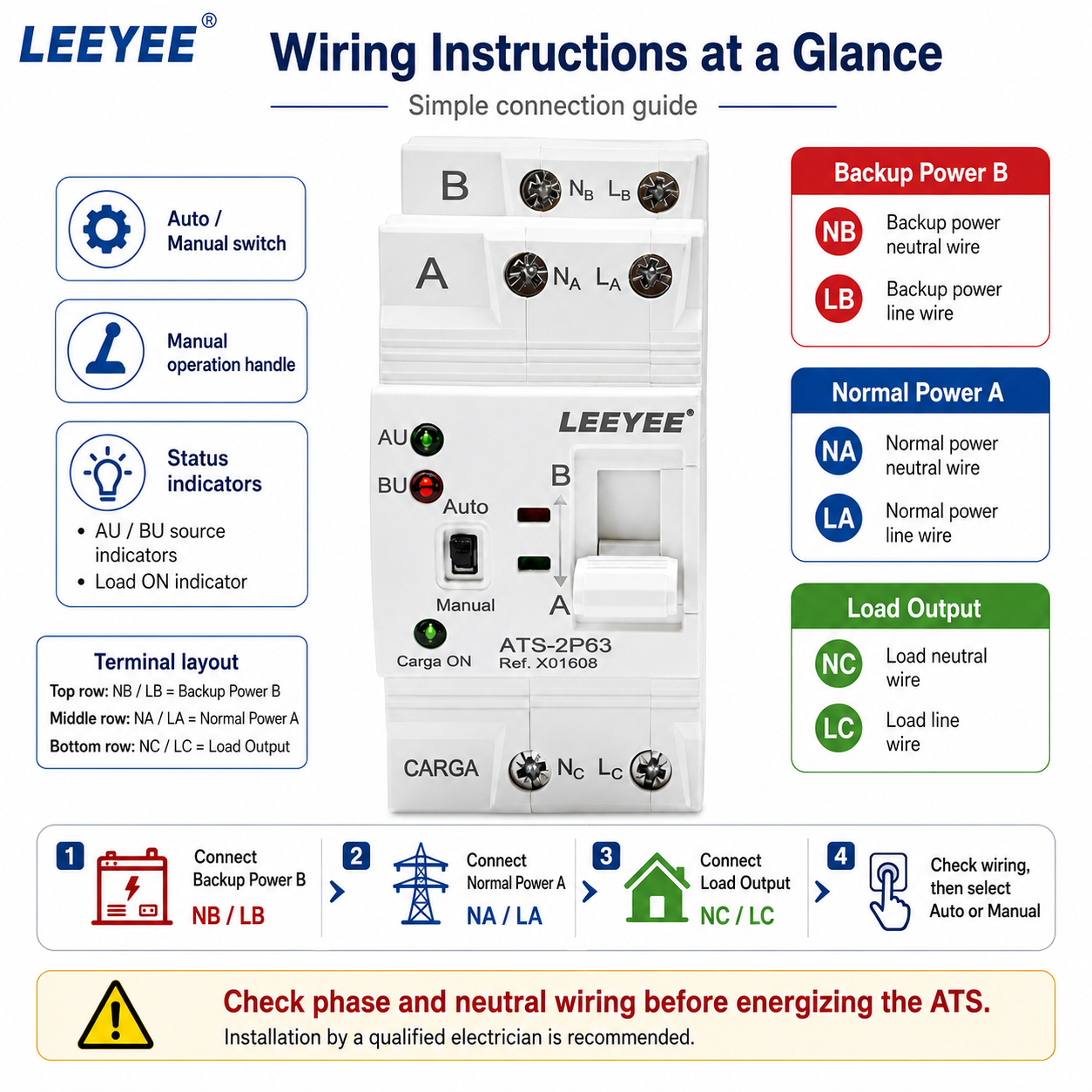 Wiring instructions guide for ATS