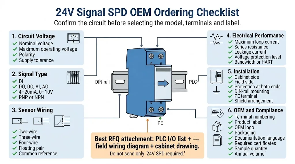 OEM ordering checklist for 24V sensor and PLC I/O signal surge protectors