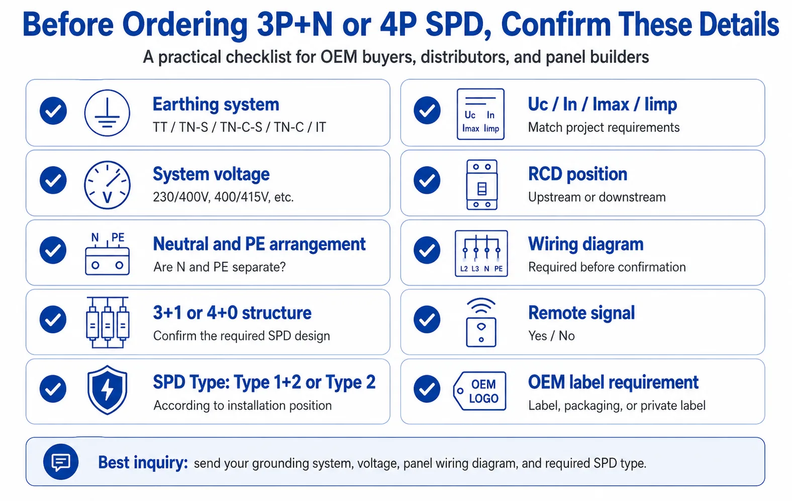 Before ordering 3P+N or 4P SPD checklist for earthing system voltage wiring diagram and SPD type