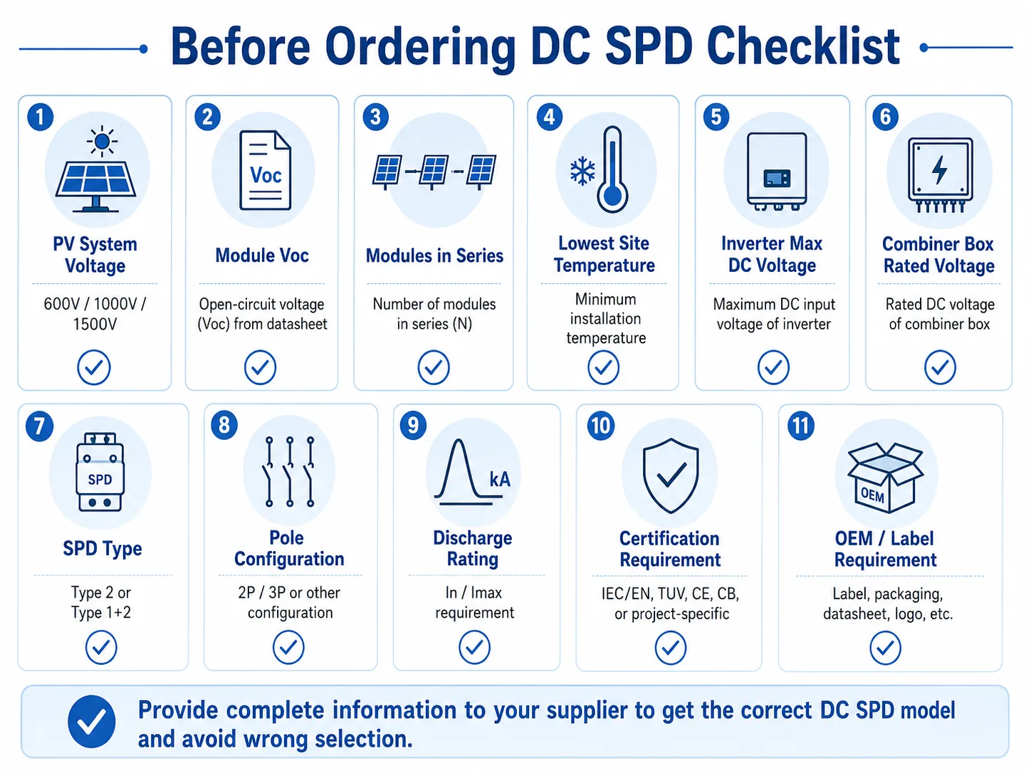 Before ordering DC SPD checklist for solar PV combiner box and OEM projects