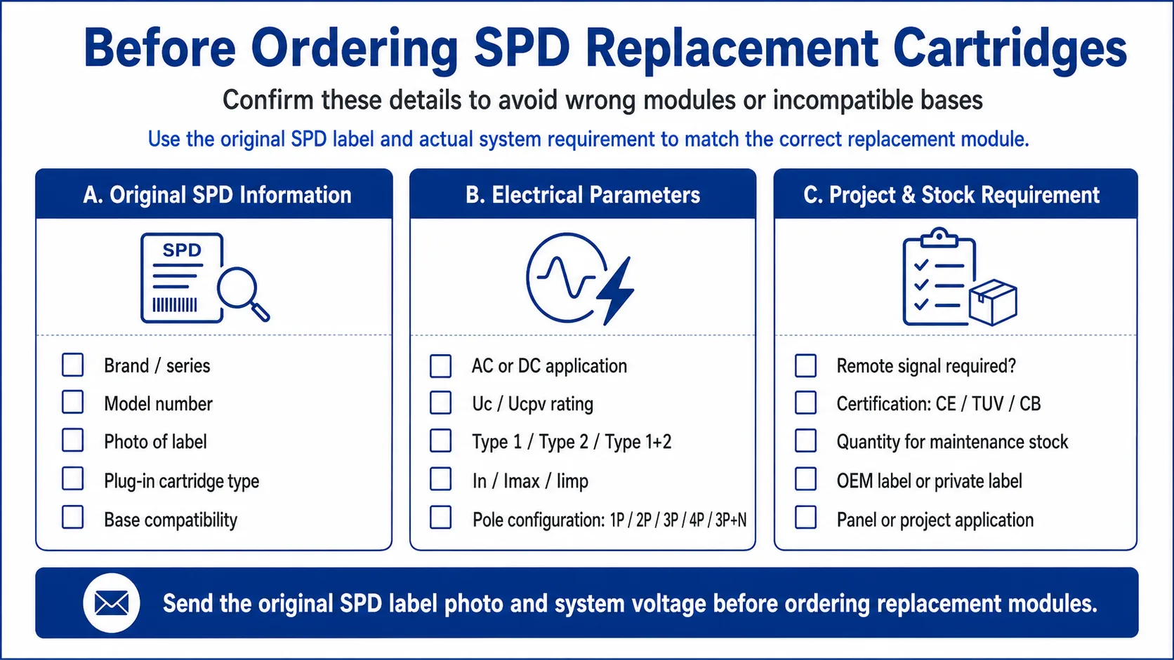 Checklist before ordering SPD replacement cartridges for electrical panels