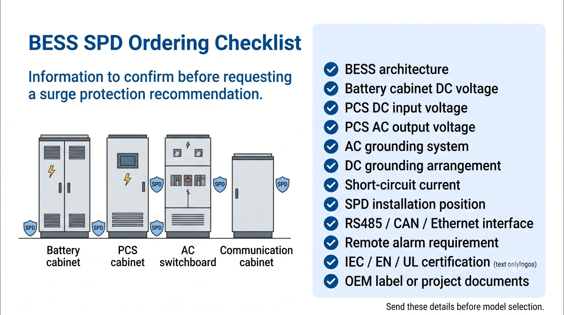 BESS SPD ordering checklist for OEM battery cabinet PCS and energy storage projects