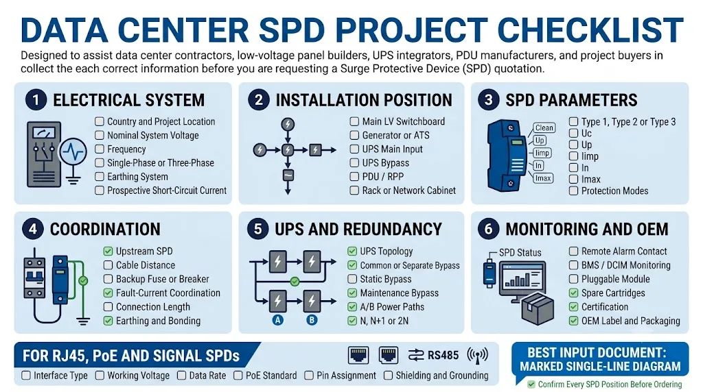 Data center SPD OEM procurement checklist for low-voltage panels UPS PDU and network cabinets