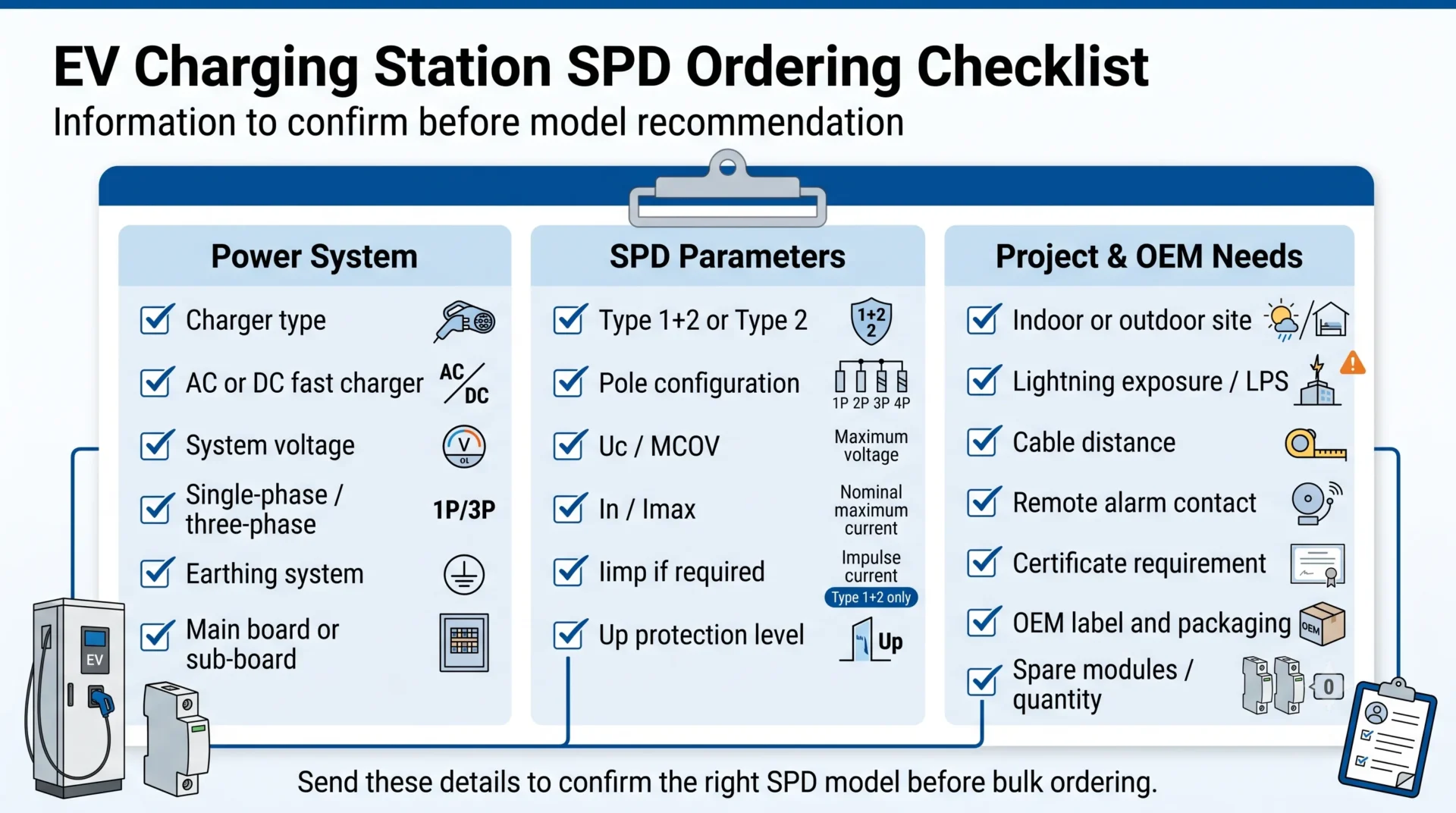 EV charging station SPD ordering checklist for contractors and panel builders