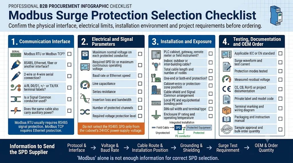 Modbus surge protector OEM selection checklist for RS485 and Ethernet networks