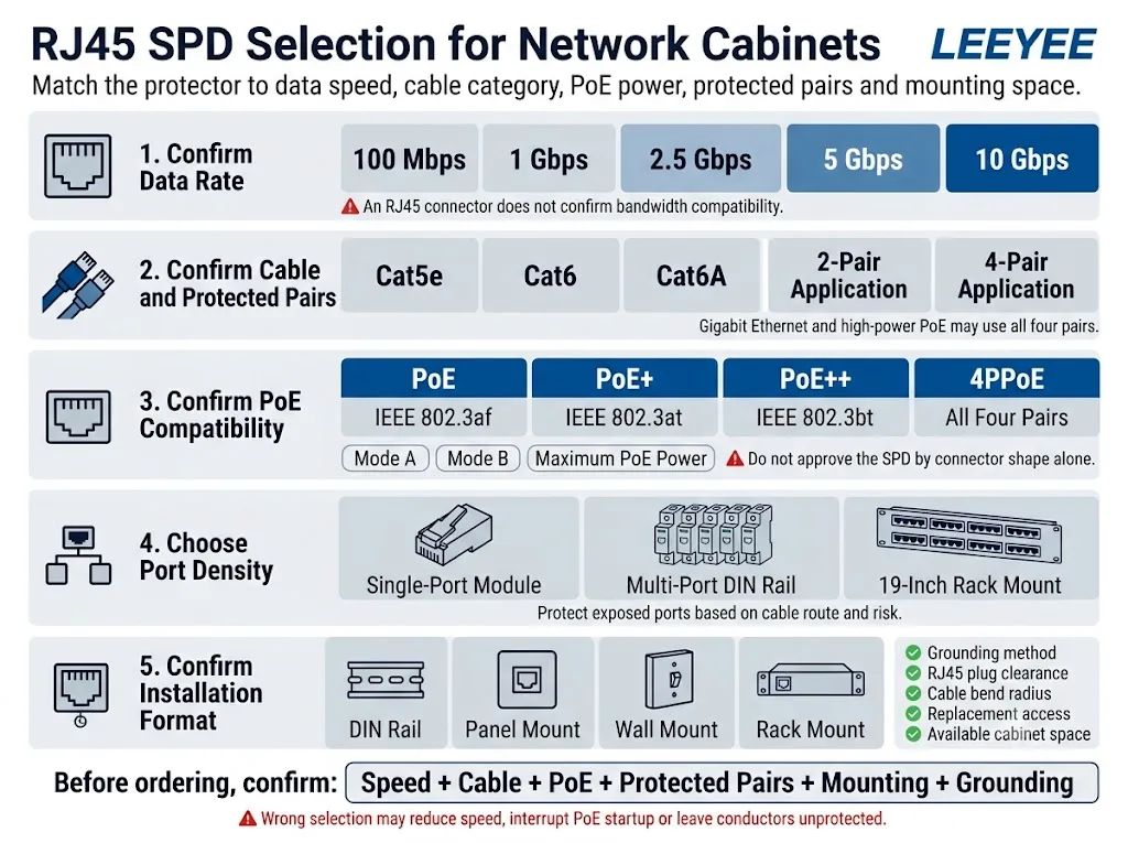 RJ45 and PoE SPD selection comparison for network cabinets