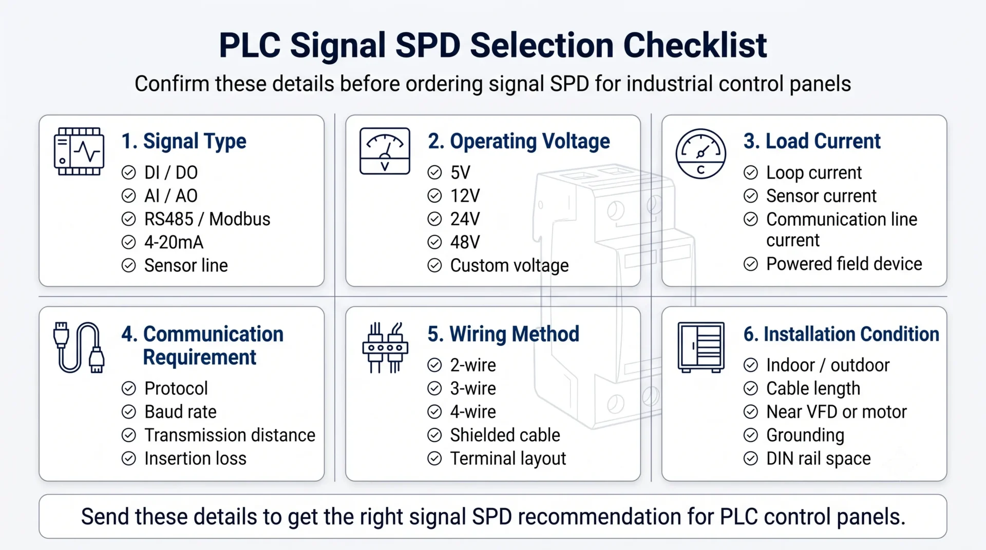PLC signal SPD selection checklist for DI DO AI AO RS485 4-20mA sensor and field device lines
