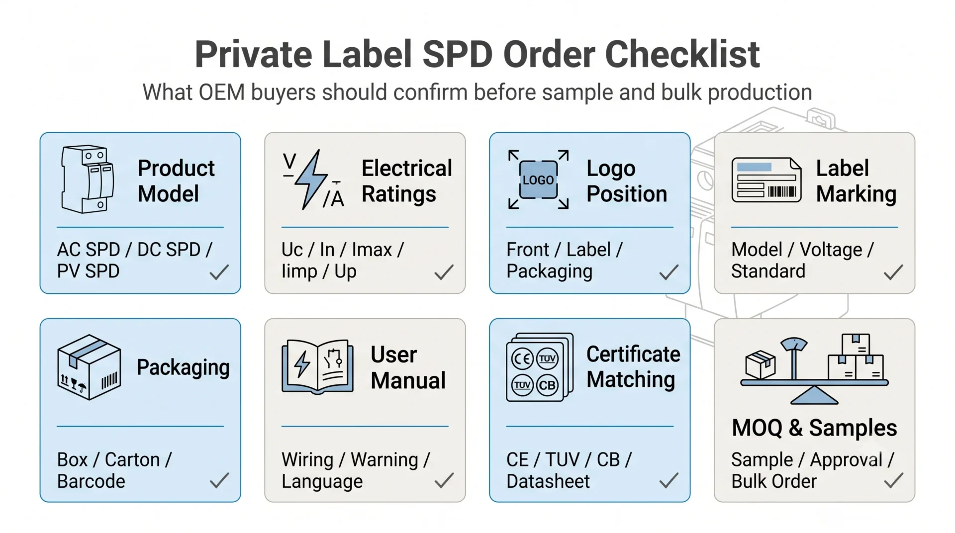 Private label SPD order checklist for OEM buyers including logo label packaging manual certificate MOQ sample and bulk order