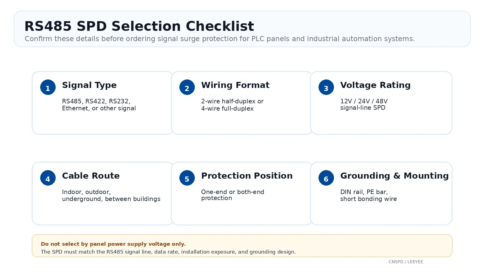 RS485 SPD selection checklist for industrial control panels and PLC communication lines