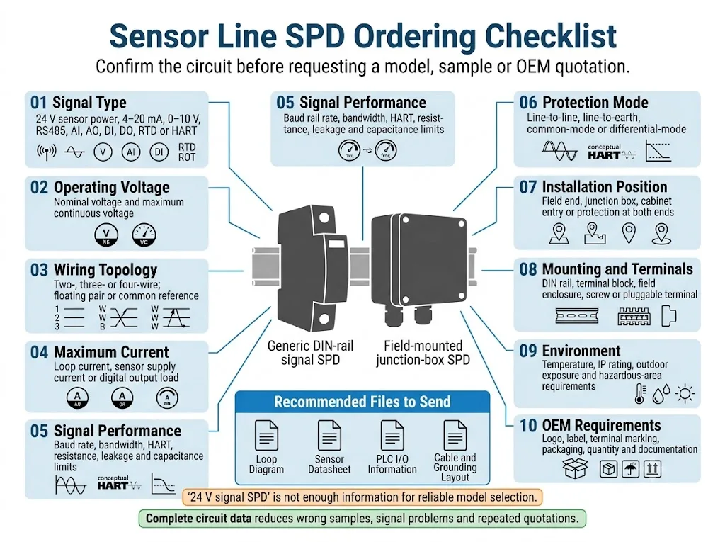 OEM ordering checklist for sensor and instrumentation line surge protectors