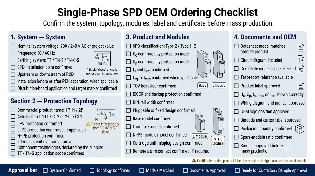 1P+N and 2P single-phase SPD OEM ordering checklist for distributors and panel builders
