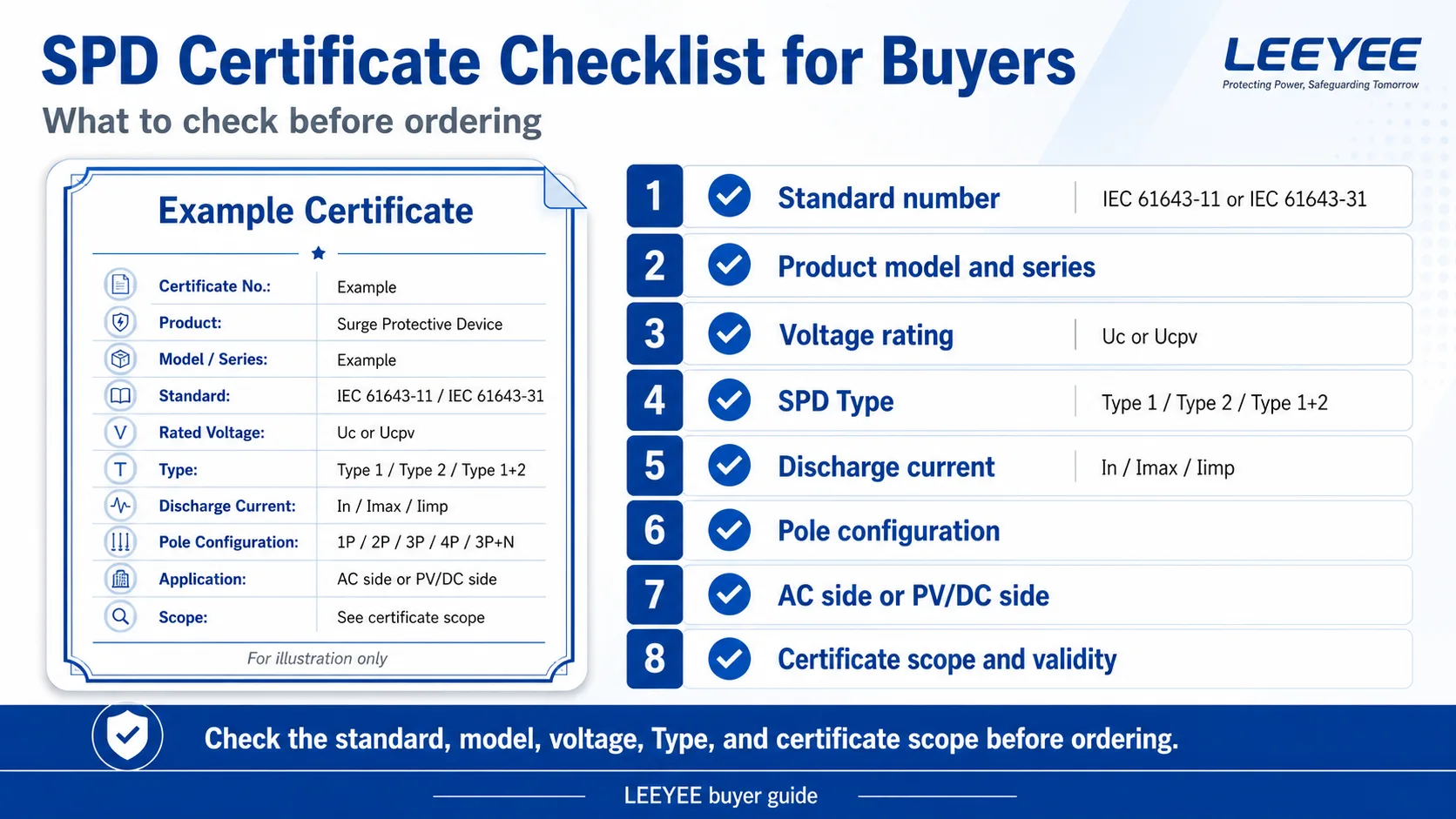SPD certificate checklist for IEC 61643-11 and IEC 61643-31 buyers