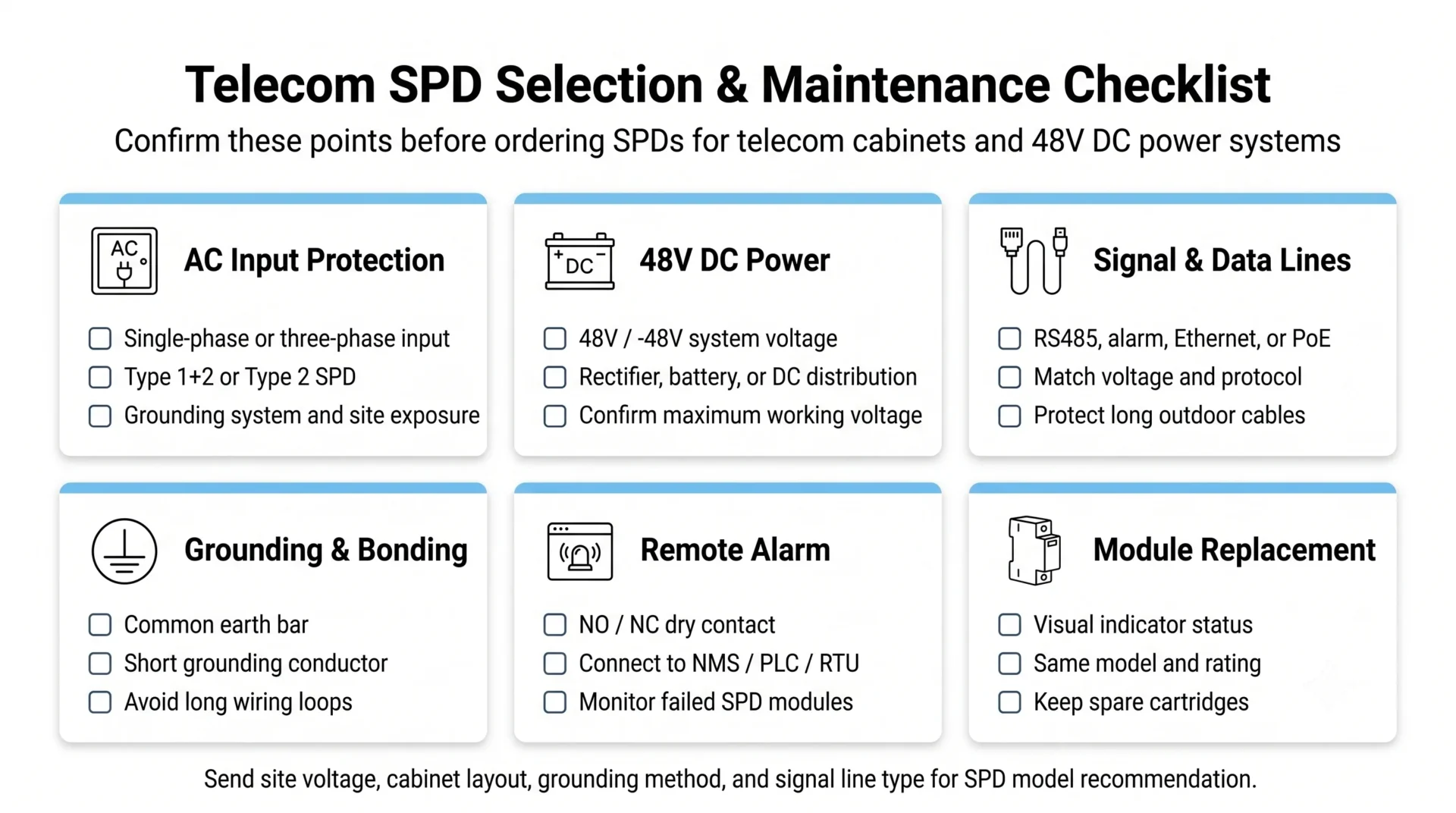 Telecom SPD selection and maintenance checklist for AC input, 48V DC power, signal lines, grounding, remote alarm, and pluggable module replacement