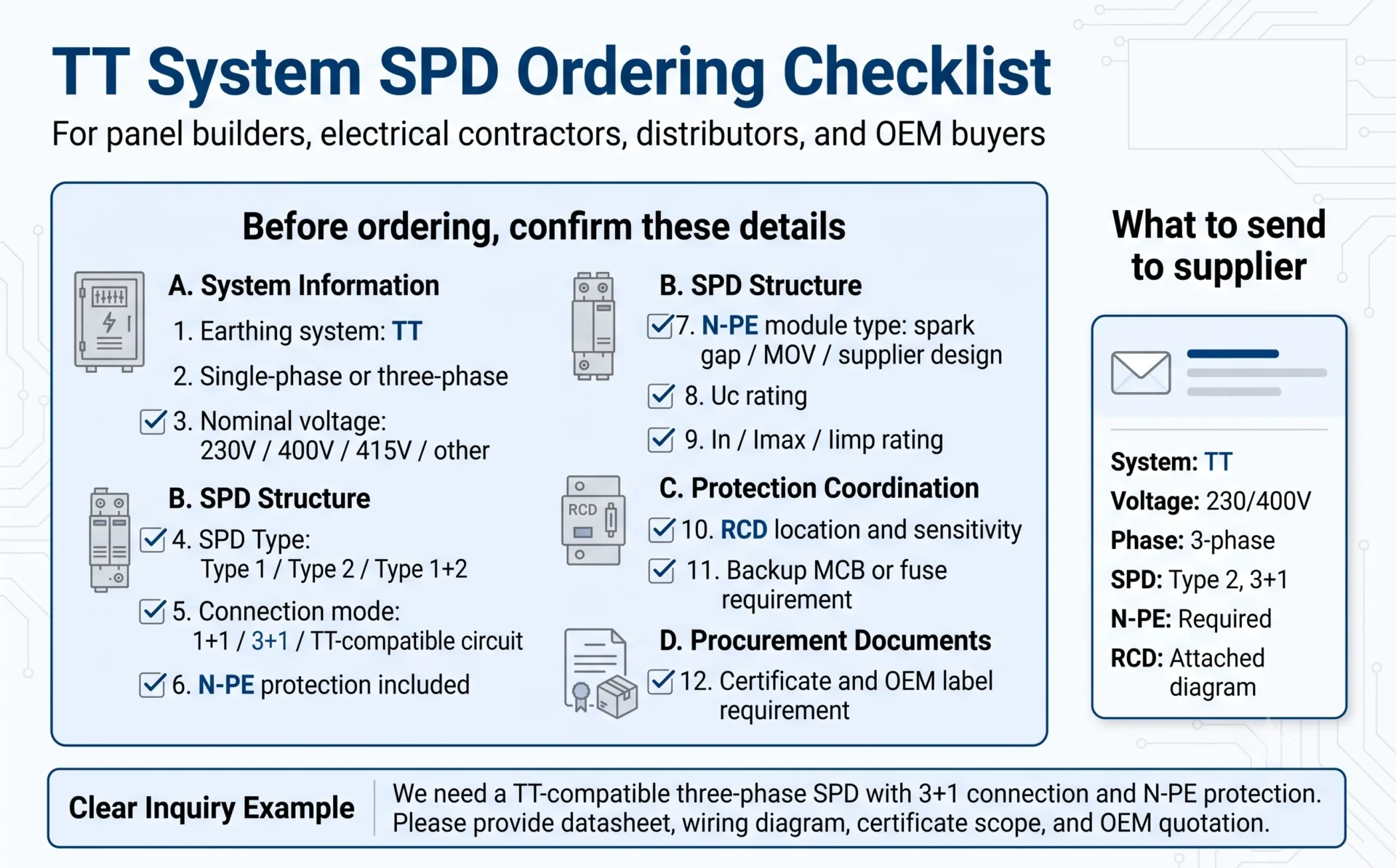 TT system SPD ordering checklist for panel builders and OEM buyers
