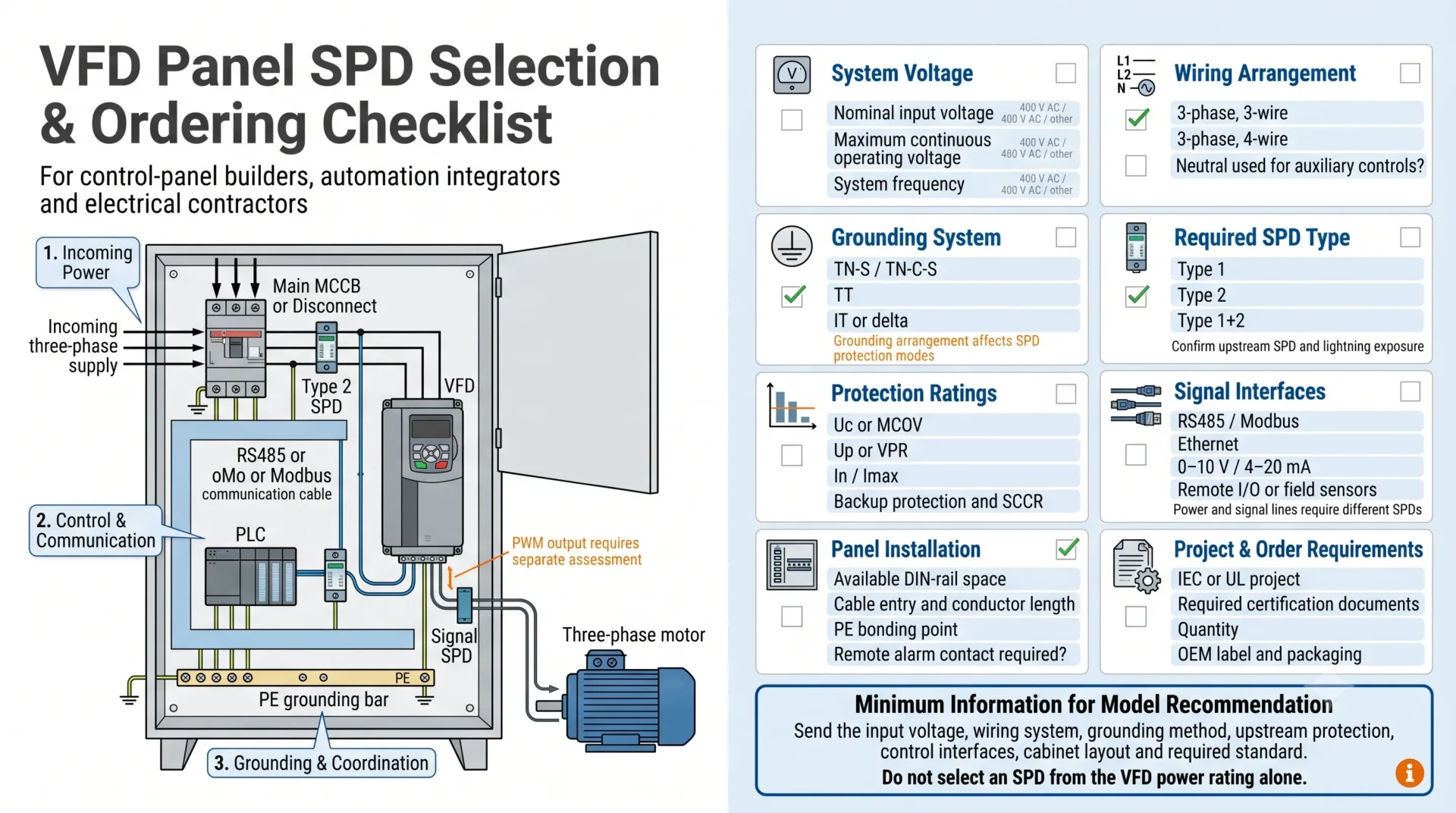 VFD panel SPD selection and ordering checklist covering system voltage wiring arrangement grounding system SPD type signal lines panel layout certification and OEM requirements