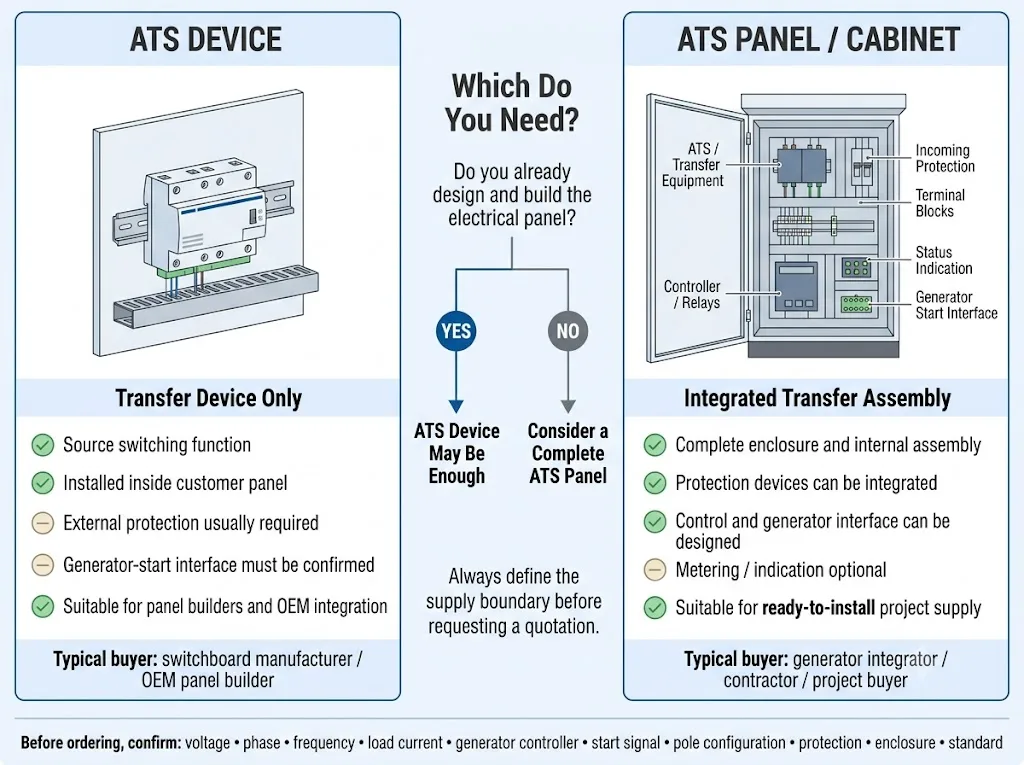 Comparison between an ATS device and a complete generator ATS panel for backup power projects